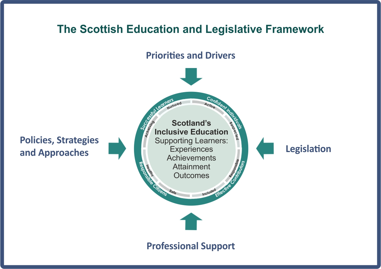 Scottish Context | Addressing Dyslexia Addressing Dyslexia