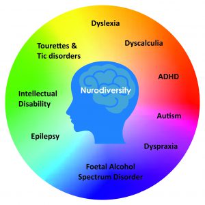 Dyslexia and Neurodiversity | Addressing Dyslexia Addressing Dyslexia