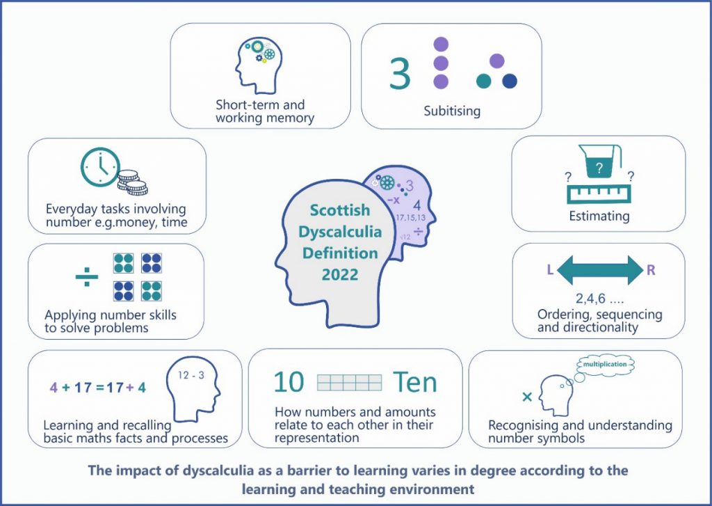 Roblox and dyscalculia - Dyscalculia HeadlinesDyscalculia Headlines