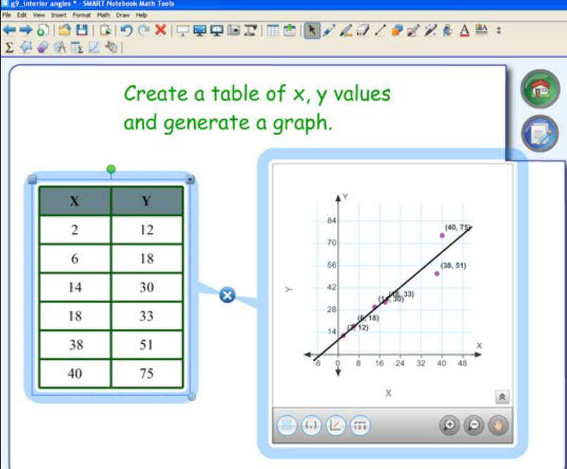 Screen shot of Smart Notebook software with maths activity