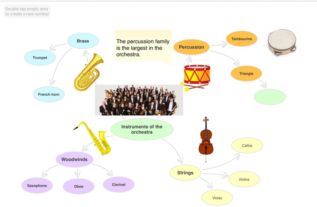Screenshot of a Mind Map of the instruments in an orchestra